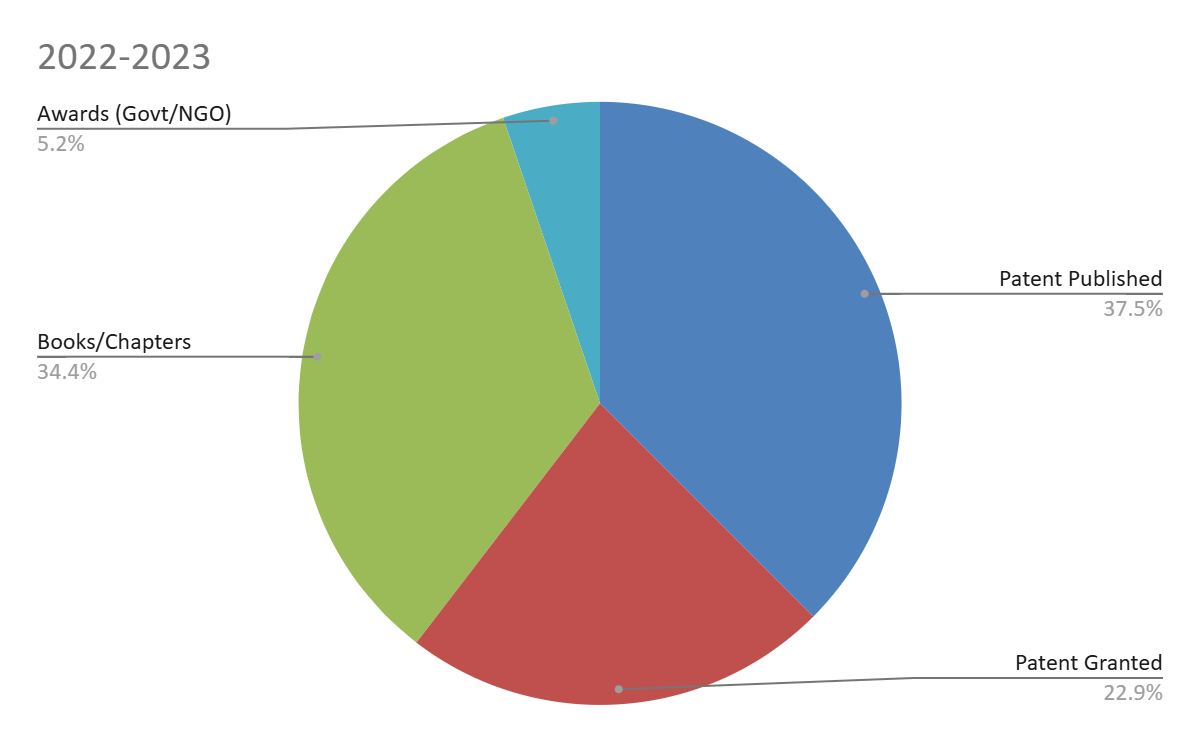 2022-2023 publication
