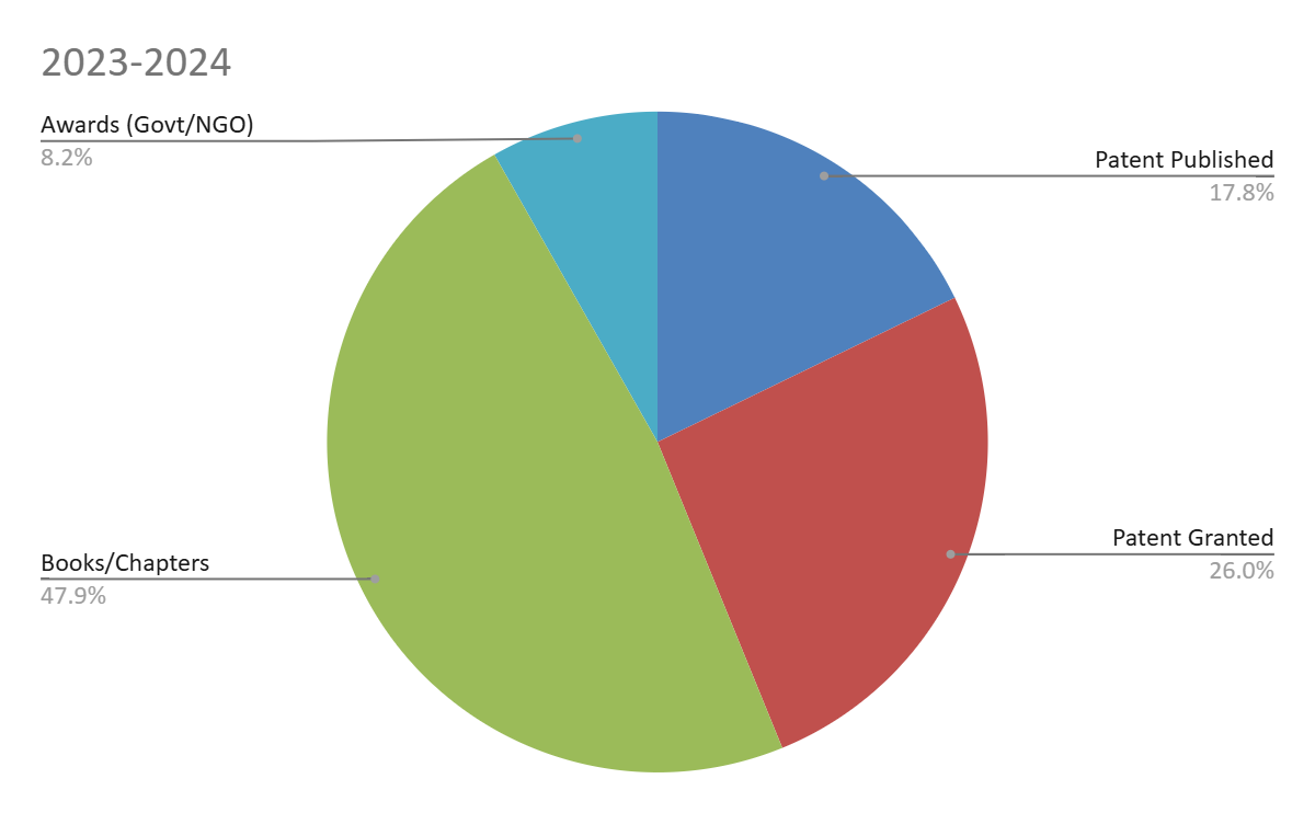 2023-2024 publication