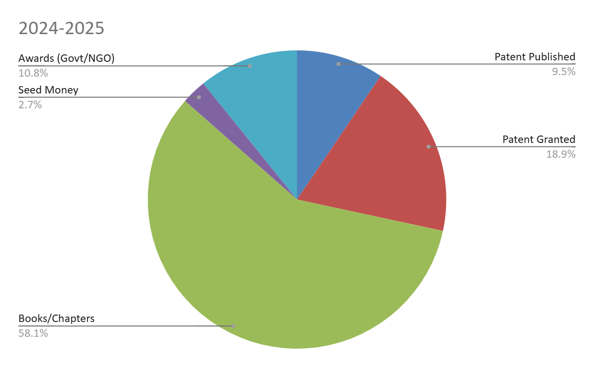 2024-2025 publication