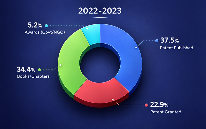 2022 – 2023 Publications