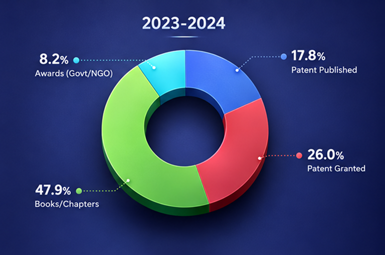 2023 – 2024 Publications