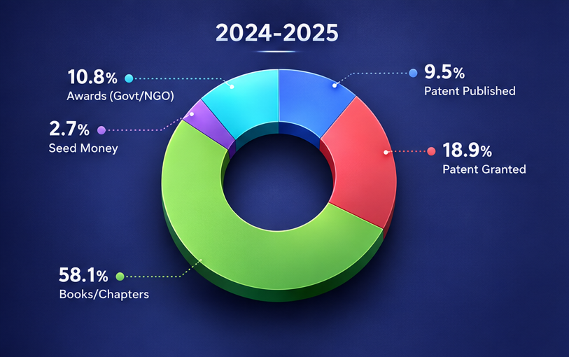2024 – 2025 Publications
